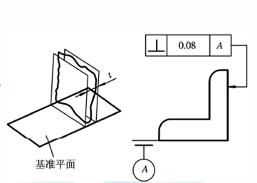這些三坐標(biāo)垂直度知識(shí)你知道嗎？一(圖3)