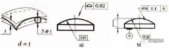 三坐標(biāo)形位公差知識點——輪廓度(圖1) 三坐標(biāo)形位公差知識點——輪廓度(圖1)