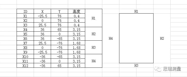 5G熱潮下，3.5D玻璃尺寸測(cè)量有多少可能性？(圖8)