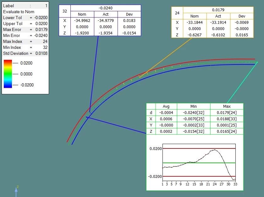 創(chuàng)新方案|如何完整擷取易變形材料的弧線(圖2) 創(chuàng)新方案|如何完整擷取易變形材料的弧線(圖2)
