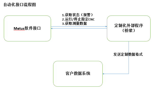 超大行程影像測(cè)量儀PCB板新型檢測(cè)案例分享(圖5) 超大行程影像測(cè)量儀PCB板新型檢測(cè)案例分享(圖5)