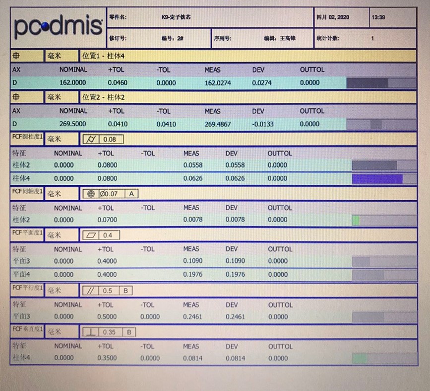 電機(jī)各個配件檢測，思瑞三坐標(biāo)方案一應(yīng)俱全(圖14)