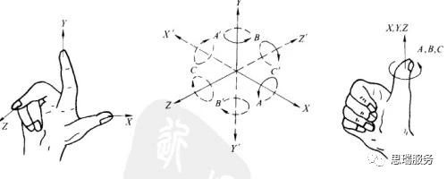 三坐標(biāo)測(cè)量軟件RationalDMIS迭代對(duì)齊建坐標(biāo)系(圖1) 三坐標(biāo)測(cè)量儀