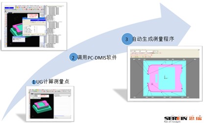 電極半自動化三坐標(biāo)測量機(jī)檢測方案(圖1) 電極半自動化三坐標(biāo)測量機(jī)檢測方案(圖1)