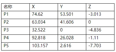 三坐標(biāo)測(cè)量軟件Rational-DMIS指定測(cè)量點(diǎn)及導(dǎo)入點(diǎn)云操作技巧(圖2) 三坐標(biāo)測(cè)量軟件Rational-DMIS指定測(cè)量點(diǎn)及導(dǎo)入點(diǎn)云操作技巧(圖2)