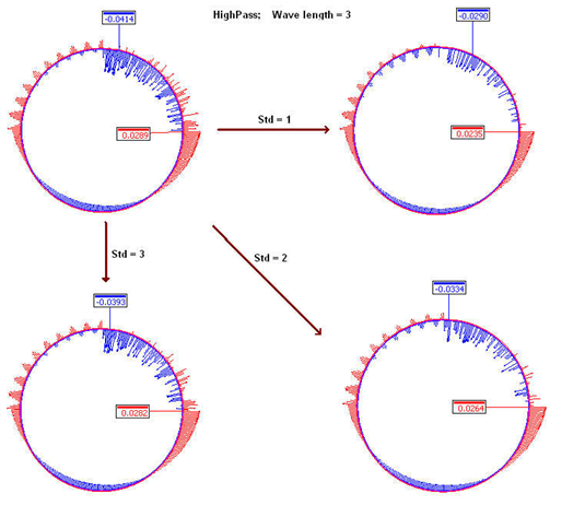 GLASS三坐標(biāo)測量機(jī)非接觸式檢測專機(jī)，輕松攻克多類測量難題！(圖6)