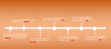 三坐標測量機基礎知識課堂—DMIS基礎簡介(圖1) 三坐標測量機基礎知識課堂—DMIS基礎簡介(圖1)