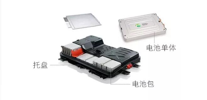 新能源汽車電池包尺寸檢測，交給思瑞專業(yè)方案(圖2)