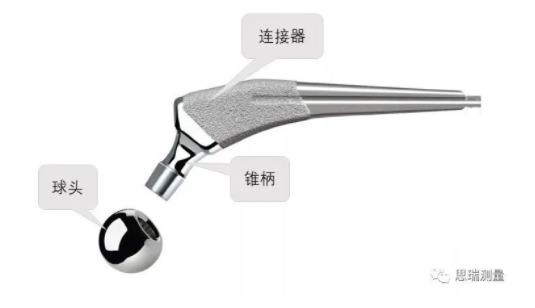 高精度CROMA PLUS三坐標(biāo)，能滿足人工股骨球頭測量需求