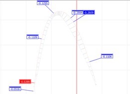 思瑞三坐標(biāo)測(cè)量?jī)x在葉片檢測(cè)上的應(yīng)用 思瑞三坐標(biāo)測(cè)量?jī)x在葉片檢測(cè)上的應(yīng)用