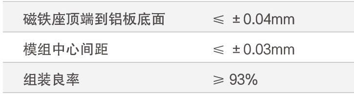 LED快速組裝方案(圖2) LED快速組裝方案(圖2)