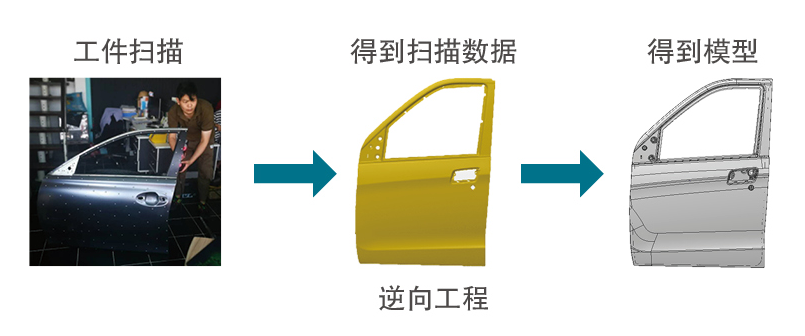 MarkScan Global跟蹤式藍(lán)牙3D掃描儀(圖2) MarkScan Global跟蹤式藍(lán)牙3D掃描儀(圖2)